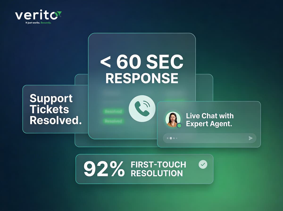 Award-winning support team