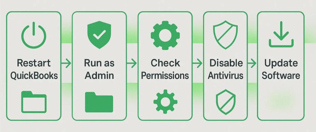 How to Troubleshoot QuickBooks Errors