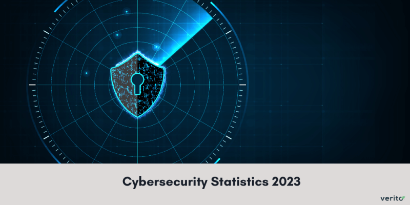 Cybersecurity statistics 2023