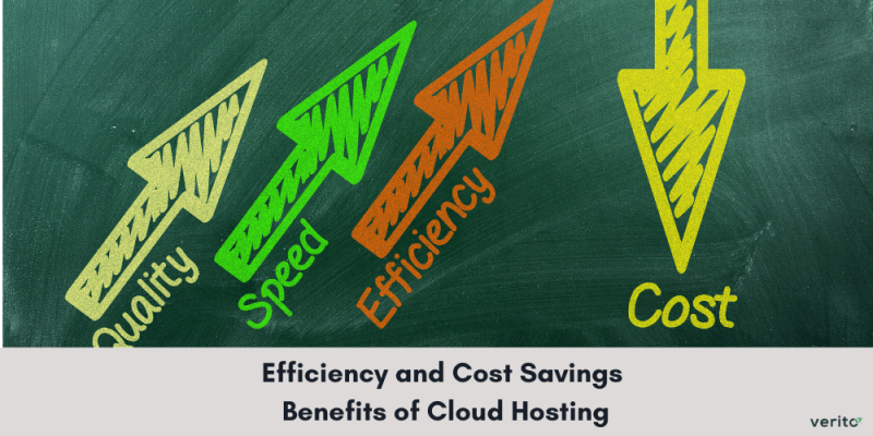 Primary Benefits of cloud hosting solutions