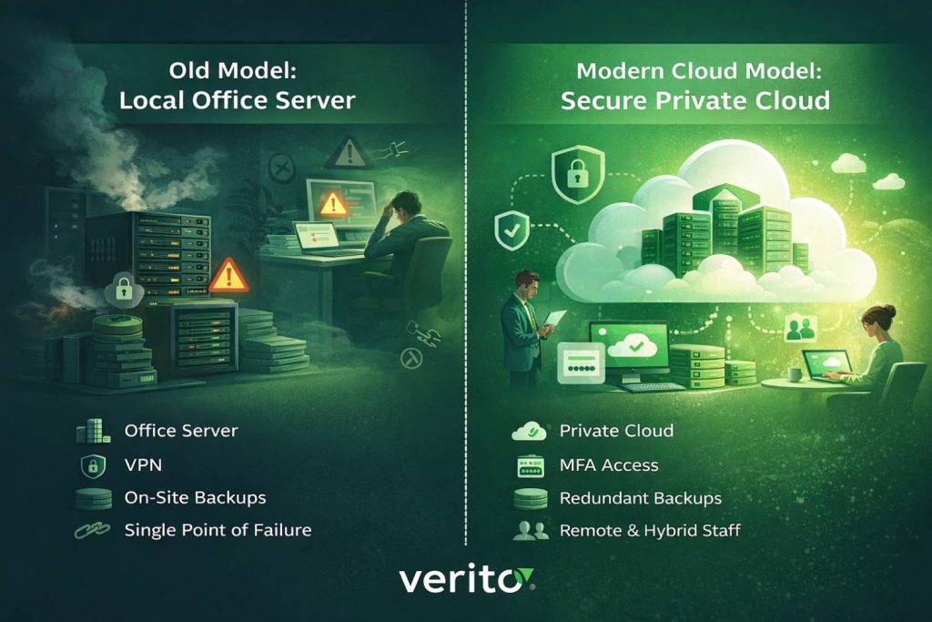 What is Cloud Accounting For An Accounting Firm