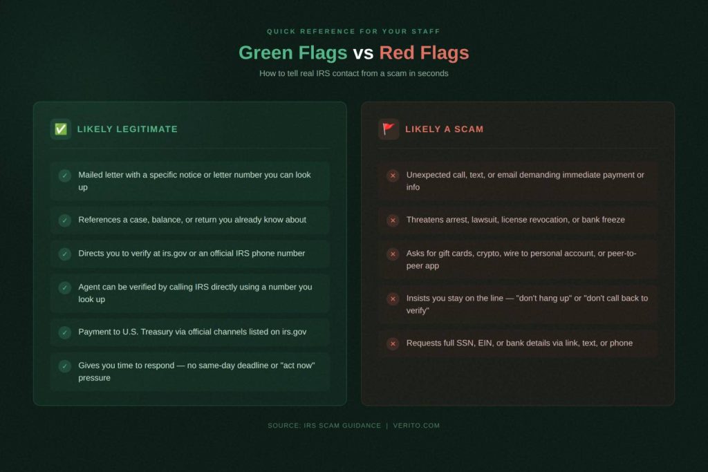 Green Flags vs. Red Flags Your Staff Can Memorize