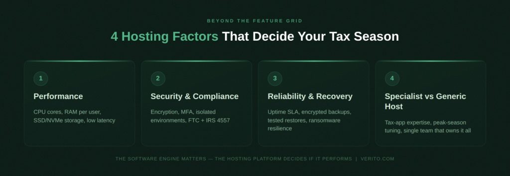 Hosting Considerations that Matter in 2026 - 4_Hosting_Factors_Tax_Season