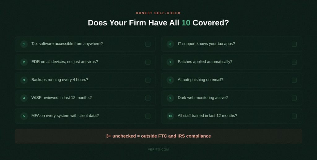 How to Assess Whether Your Firm Already Has These Covered