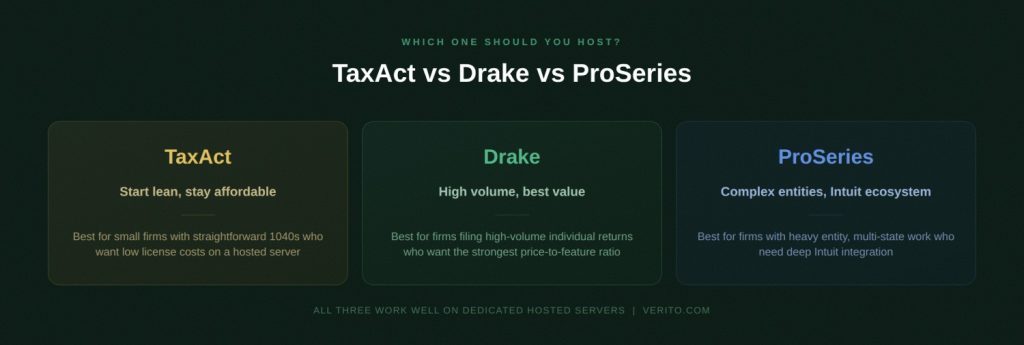 Quick Answer for Busy Firm Owners - TaxAct_vs_Drake_vs_ProSeries