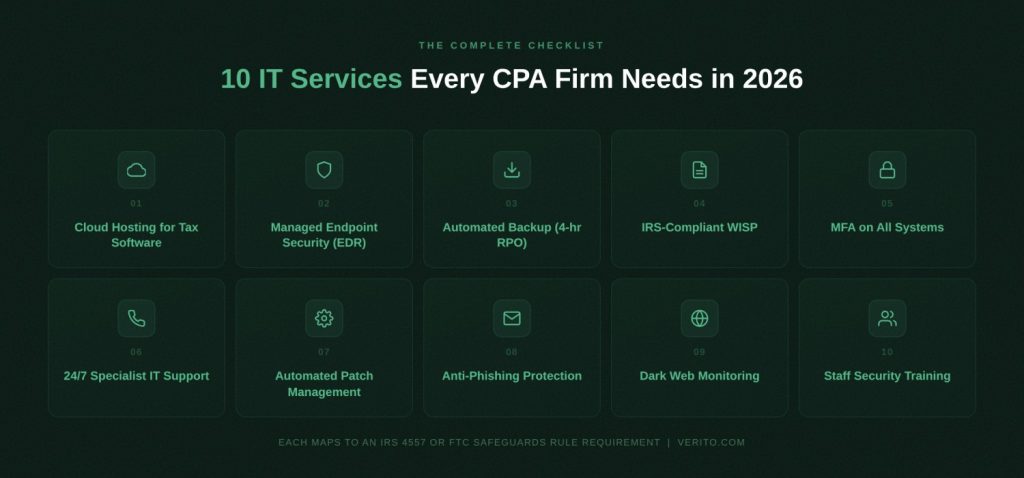 The 10 IT Services Every Accounting Firm Needs in 2026