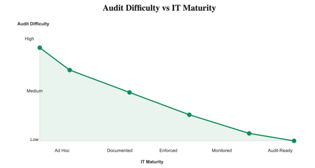 The Minimum Controls Most Law Firms Need