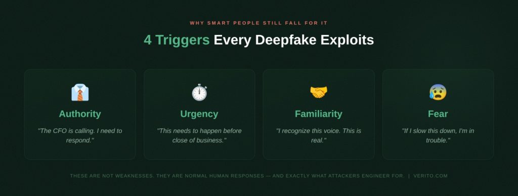 The Psychology Behind Why Deepfakes Keep Working