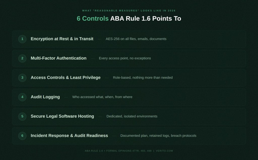 What Law Firm IT Support Must Cover to Meet ABA Rule 1.6 (1)