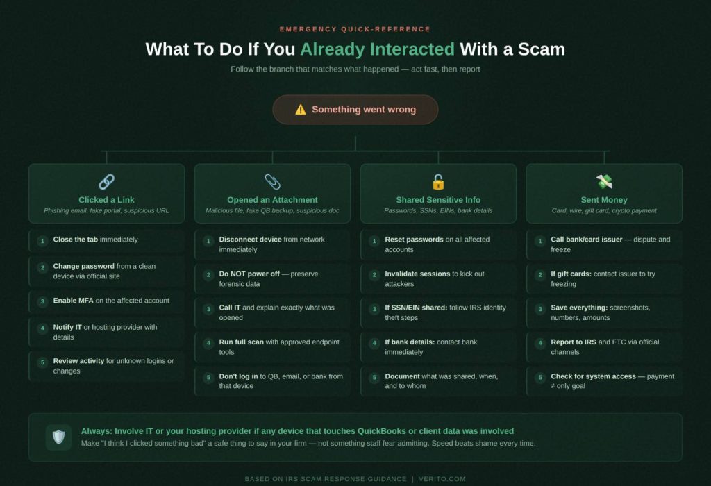 What To Do if You Already Interacted With a Scam