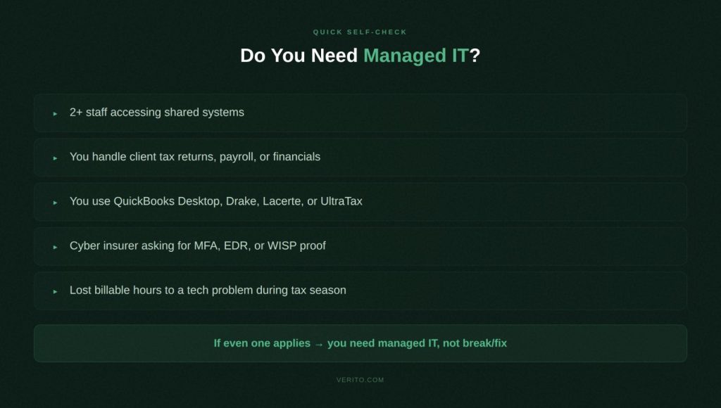 When Is Break_Fix Enough, and When Do You Need Managed IT_