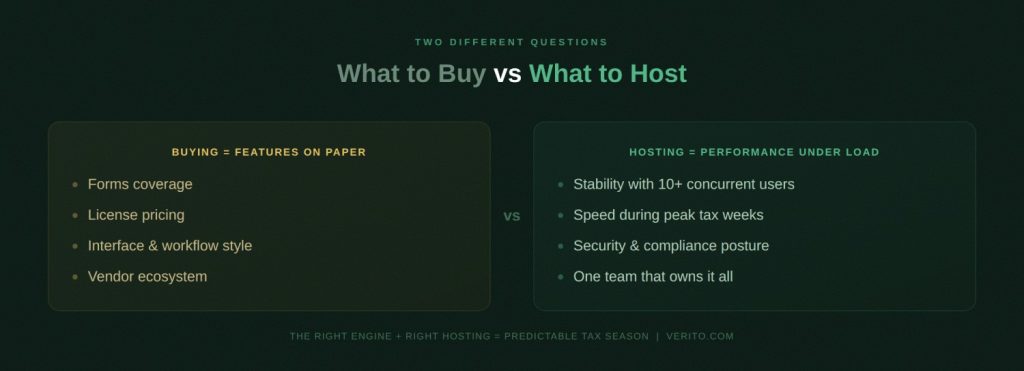 Why 'What to Host' is Different From 'What to Buy