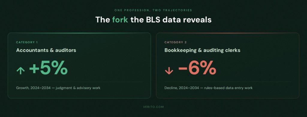 The Two Categories You Need to Separate