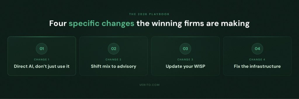 What Accountants Should Actually Do Differently in 2026